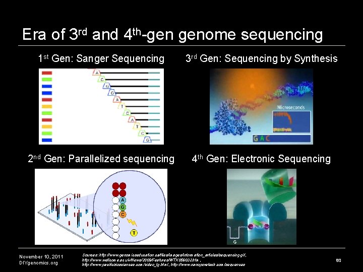 Era of 3 rd and 4 th-gen genome sequencing 1 st Gen: Sanger Sequencing Era of 3 rd and 4 th-gen genome sequencing 1 st Gen: Sanger Sequencing