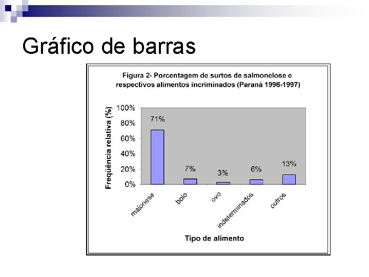 Gráfico de barras 