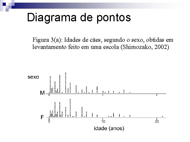 Diagrama de pontos Figura 3(a): Idades de cães, segundo o sexo, obtidas em levantamento