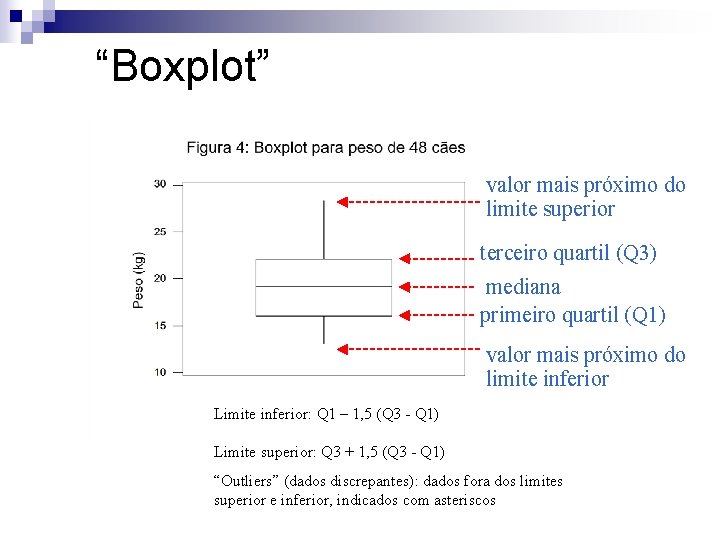 “Boxplot” valor mais próximo do limite superior terceiro quartil (Q 3) mediana primeiro quartil