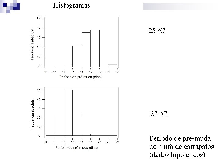 Histogramas 25 o. C 27 o. C Período de pré-muda de ninfa de carrapatos