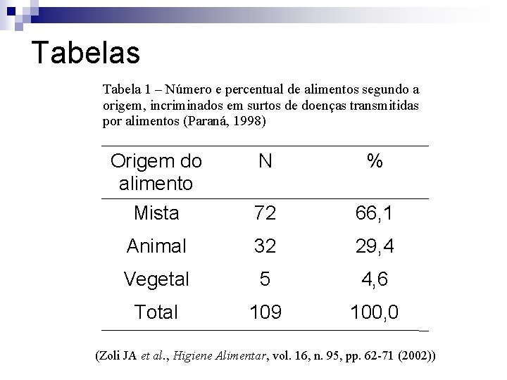 Tabelas Tabela 1 – Número e percentual de alimentos segundo a origem, incriminados em