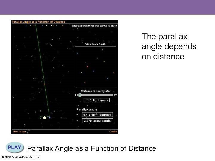 The parallax angle depends on distance. Parallax Angle as a Function of Distance ©