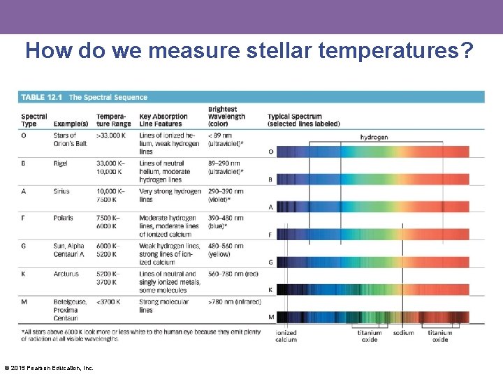 How do we measure stellar temperatures? © 2015 Pearson Education, Inc. 