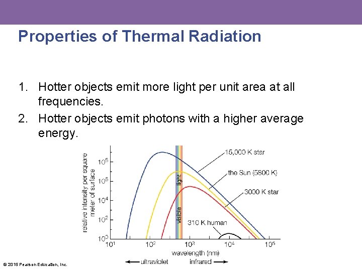 Properties of Thermal Radiation 1. Hotter objects emit more light per unit area at