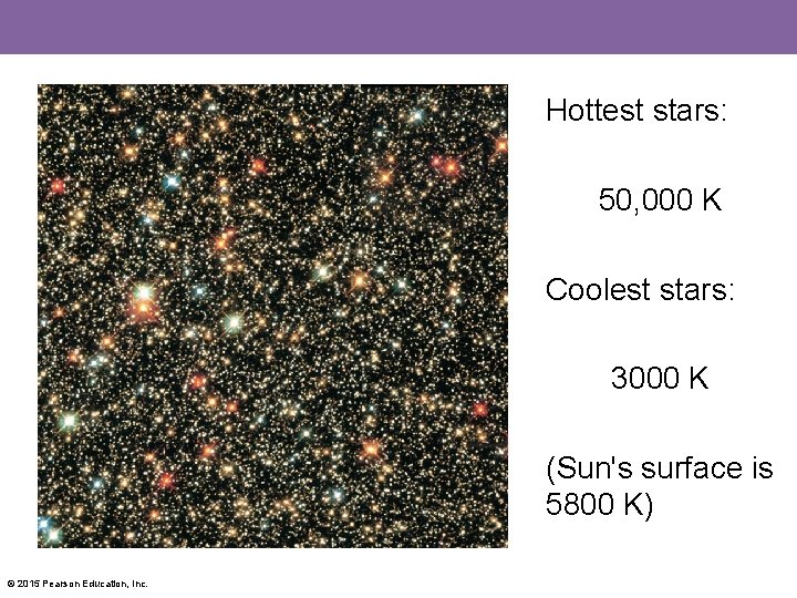 Hottest stars: 50, 000 K Coolest stars: 3000 K (Sun's surface is 5800 K)