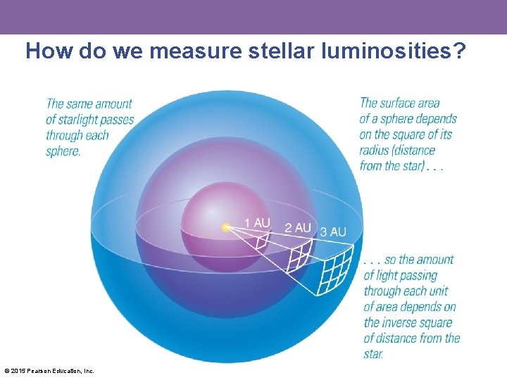 How do we measure stellar luminosities? © 2015 Pearson Education, Inc. 