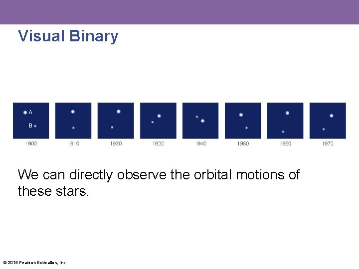 Visual Binary We can directly observe the orbital motions of these stars. © 2015