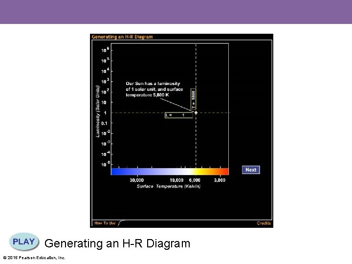 Generating an H-R Diagram © 2015 Pearson Education, Inc. 