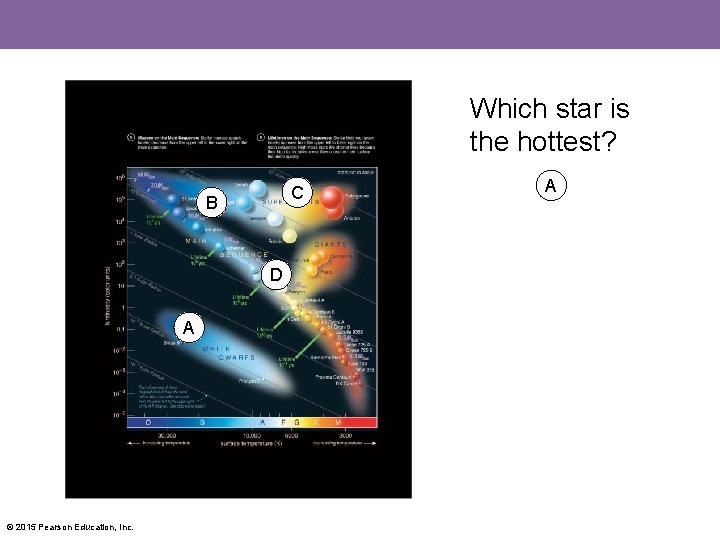 Which star is the hottest? C B D A © 2015 Pearson Education, Inc.