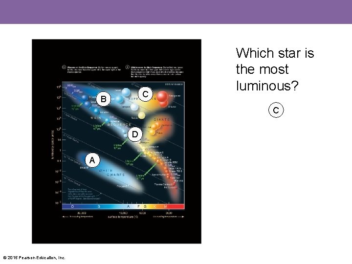 C B Which star is the most luminous? C D A © 2015 Pearson