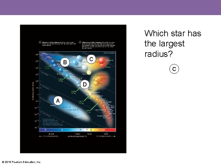 C B Which star has the largest radius? C D A © 2015 Pearson