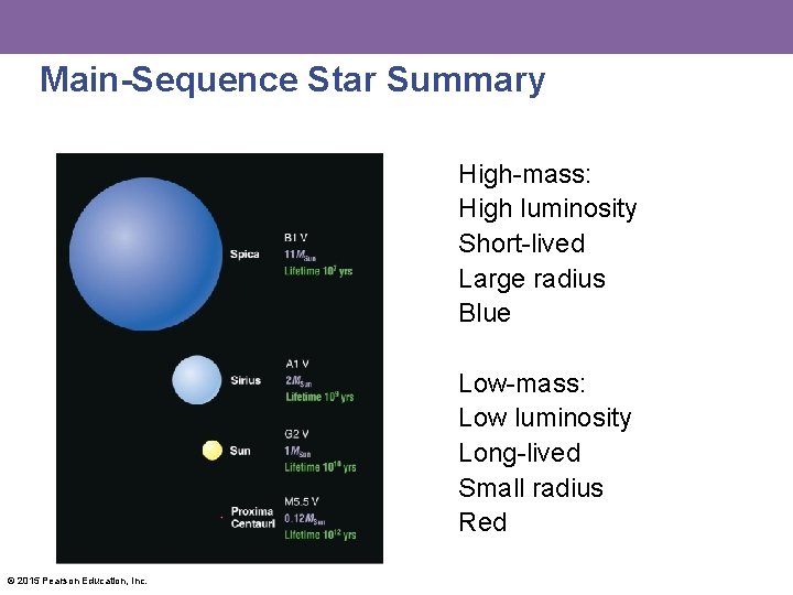 Main-Sequence Star Summary High-mass: High luminosity Short-lived Large radius Blue Low-mass: Low luminosity Long-lived