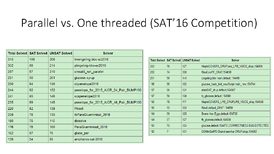 Parallel vs. One threaded (SAT’ 16 Competition) Parallel vs. One threaded (SAT’ 16 Competition)