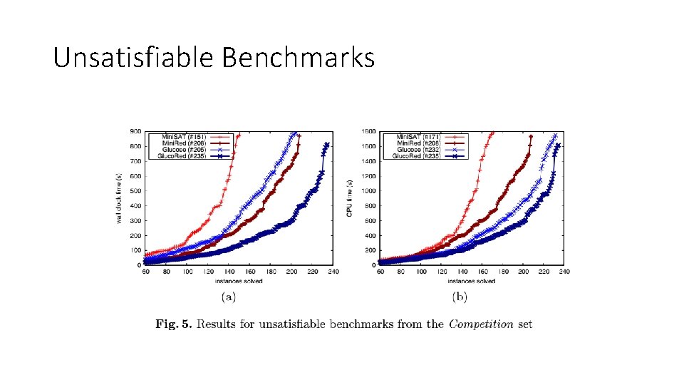 Unsatisfiable Benchmarks Unsatisfiable Benchmarks