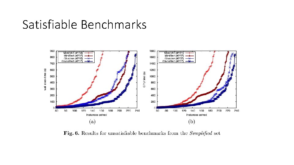 Satisfiable Benchmarks Satisfiable Benchmarks