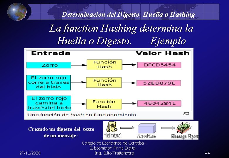 Determinacion del Digesto, Huella o Hashing La function Hashing determina la Huella o Digesto.