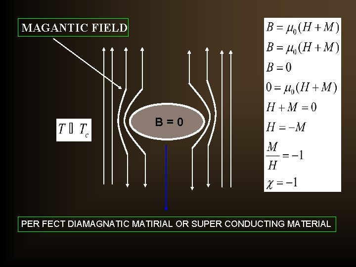 MAGANTIC FIELD B=0 PER FECT DIAMAGNATIC MATIRIAL OR SUPER CONDUCTING MATERIAL 