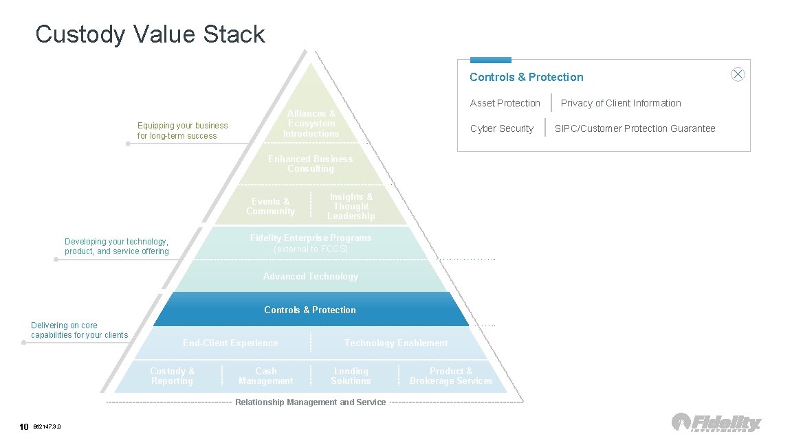 Custody Value Stack Controls & Protection Asset Protection Alliances & Ecosystem Introductions Equipping your