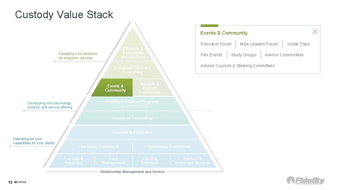 Custody Value Stack Events & Community Executive Forum Alliances & Ecosystem Introductions Equipping your