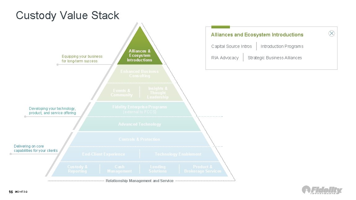 Custody Value Stack Alliances and Ecosystem Introductions Capital Source Intros Alliances & Ecosystem Introductions