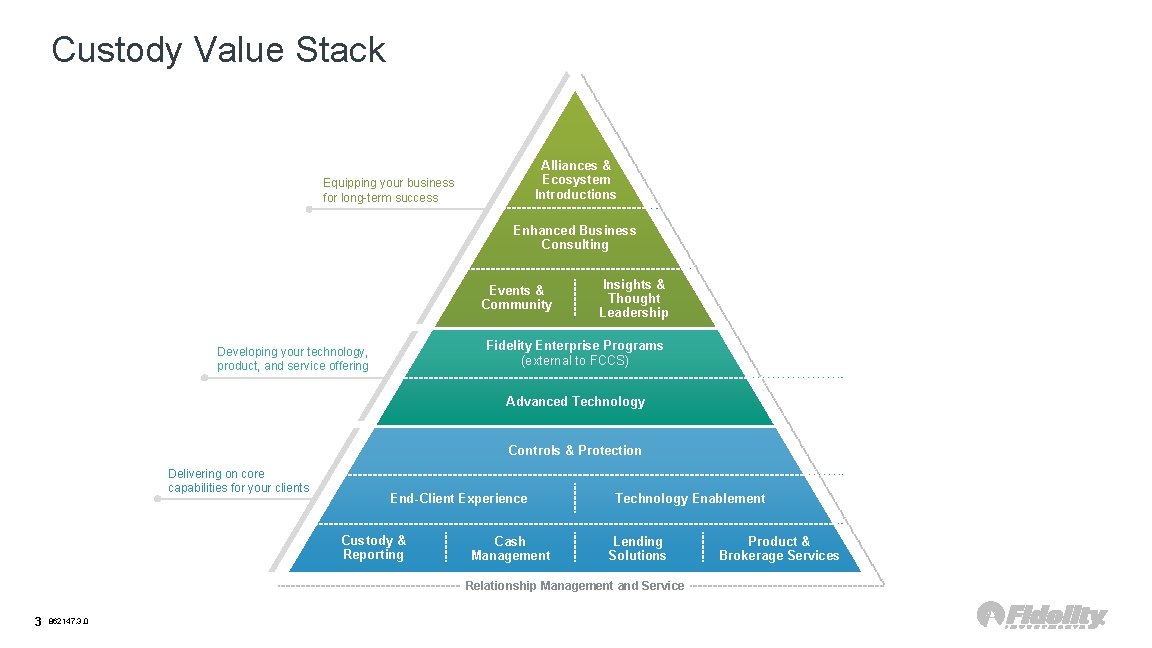 Custody Value Stack Alliances & Ecosystem Introductions Equipping your business for long-term success Enhanced
