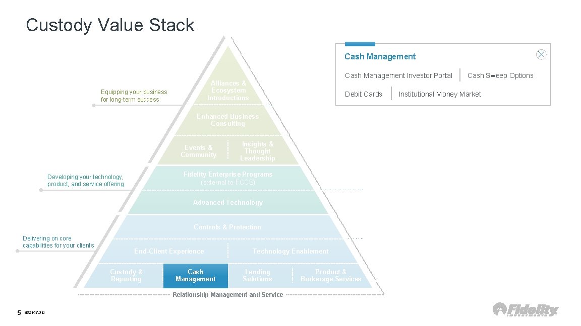 Custody Value Stack Cash Management Investor Portal Alliances & Ecosystem Introductions Equipping your business