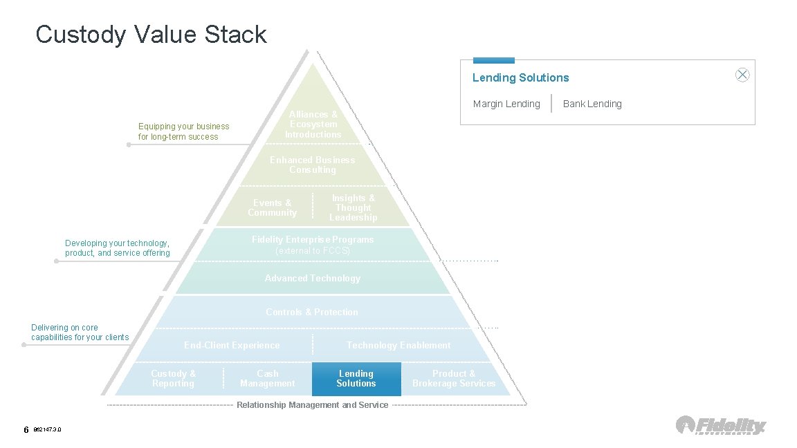 Custody Value Stack Lending Solutions Margin Lending Alliances & Ecosystem Introductions Equipping your business