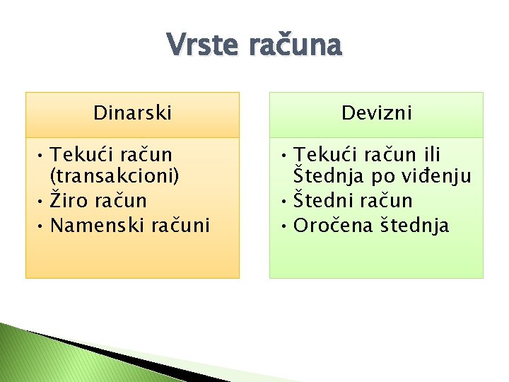 Vrste računa Dinarski • Tekući račun (transakcioni) • Žiro račun • Namenski računi Devizni
