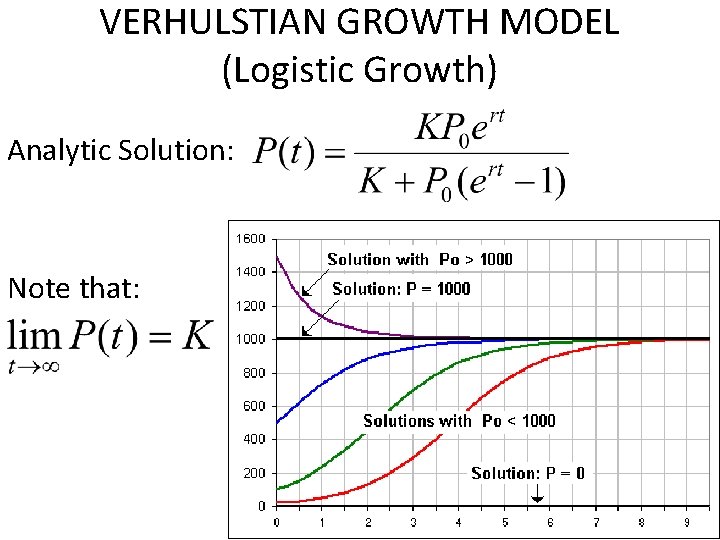 VERHULSTIAN GROWTH MODEL (Logistic Growth) Analytic Solution: Note that: 