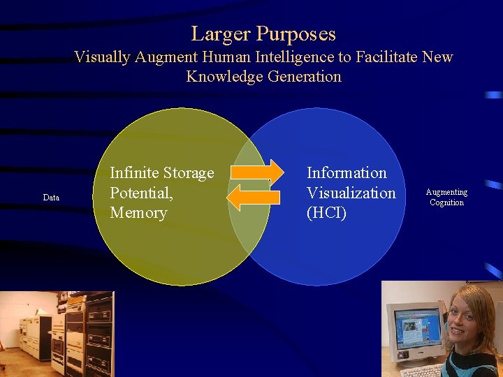 Larger Purposes Visually Augment Human Intelligence to Facilitate New Knowledge Generation Data Infinite Storage Larger Purposes Visually Augment Human Intelligence to Facilitate New Knowledge Generation Data Infinite Storage