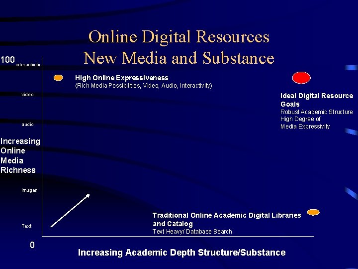 100 interactivity Online Digital Resources New Media and Substance High Online Expressiveness (Rich Media 100 interactivity Online Digital Resources New Media and Substance High Online Expressiveness (Rich Media