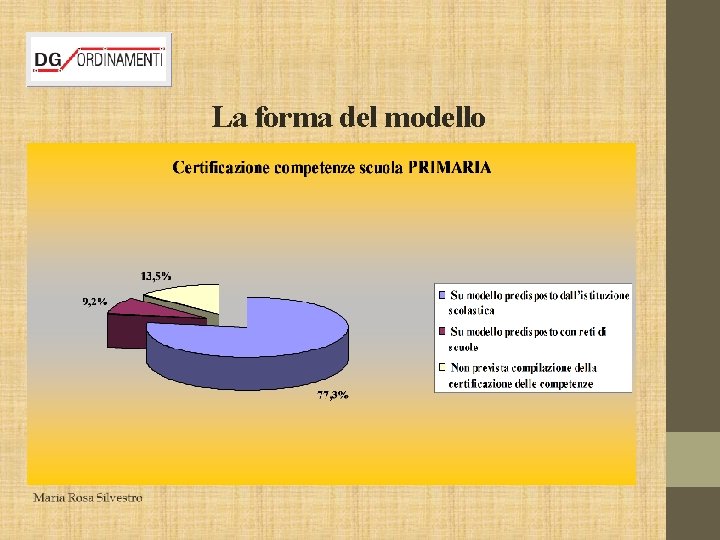 La forma del modello 