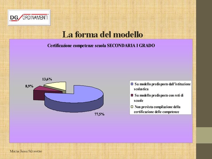 La forma del modello 