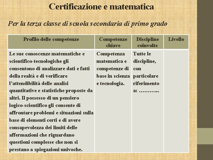 Certificazione e matematica Per la terza classe di scuola secondaria di primo grado Profilo