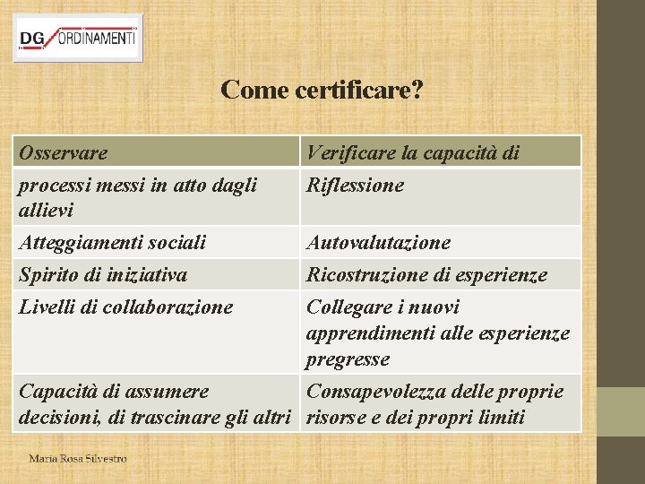 Come certificare? Osservare processi messi in atto dagli allievi Verificare la capacità di Riflessione