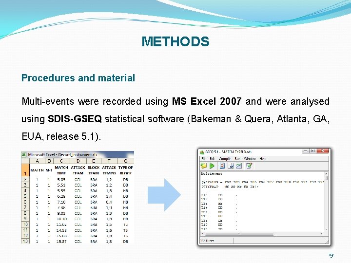 METHODS Procedures and material Multi-events were recorded using MS Excel 2007 and were analysed