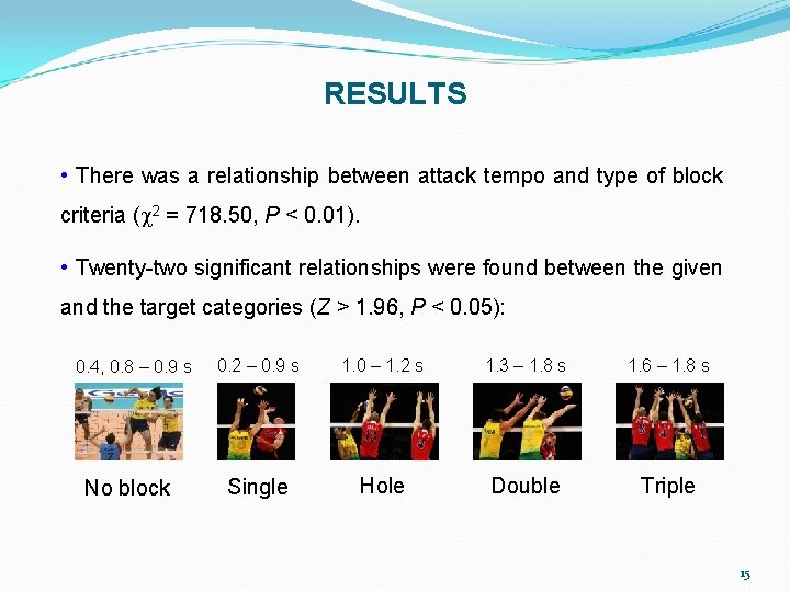 RESULTS • There was a relationship between attack tempo and type of block criteria