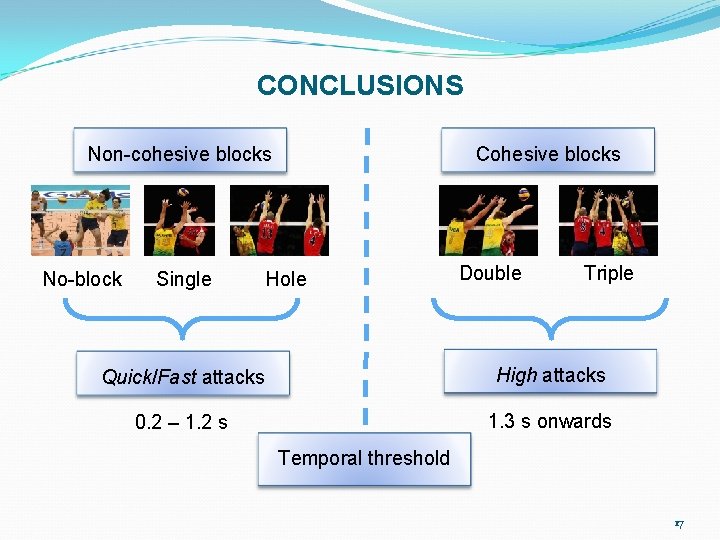 CONCLUSIONS Cohesive blocks Non-cohesive blocks No-block Single Hole Double Triple Quick/Fast attacks High attacks