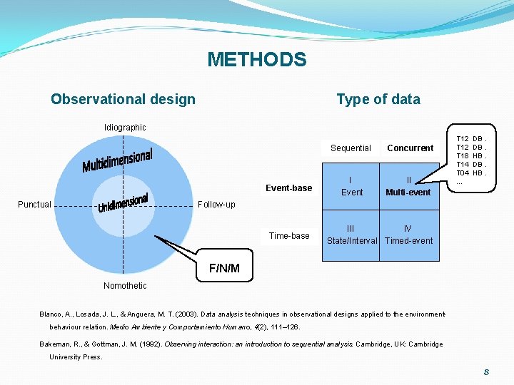 METHODS Observational design Type of data Idiographic Event-base Punctual Sequential Concurrent I Event II
