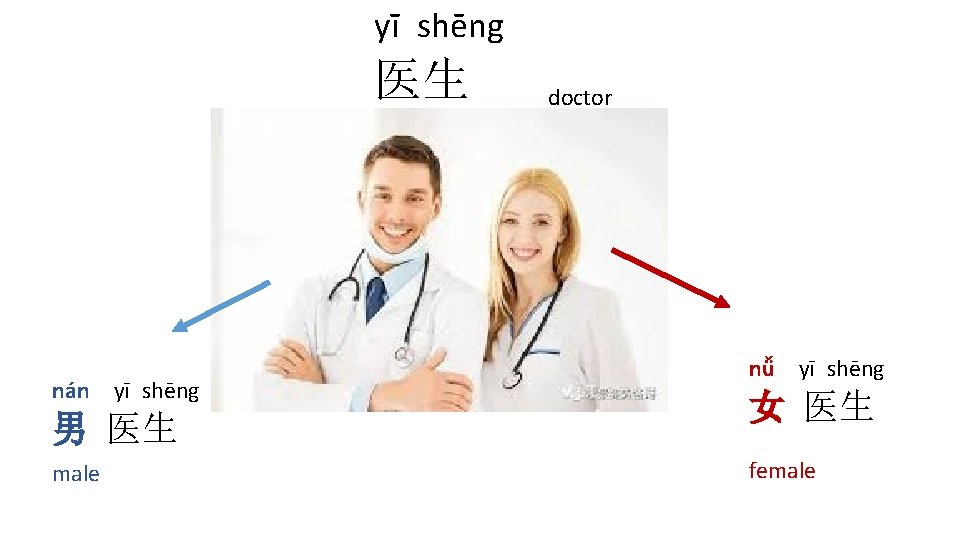 yī shēng 医生 nán yī shēng 男 医生 male doctor nǚ yī shēng 女