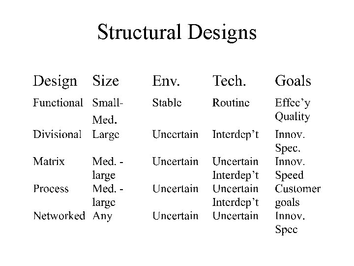 Structural Designs 