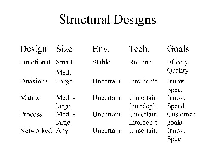 Structural Designs 