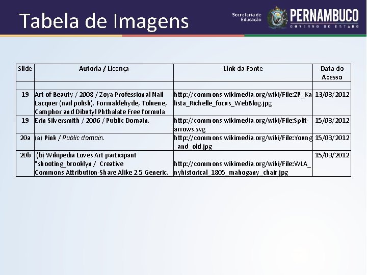 Tabela de Imagens Slide 19 19 20 a 20 b Autoria / Licença Link