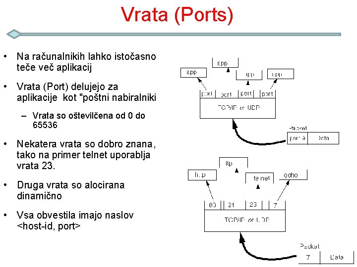 Vrata (Ports) • Na računalnikih lahko istočasno teče več aplikacij • Vrata (Port) delujejo