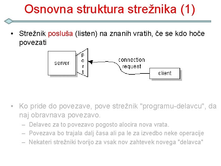 Osnovna struktura strežnika (1) • Strežnik posluša (listen) na znanih vratih, če se kdo