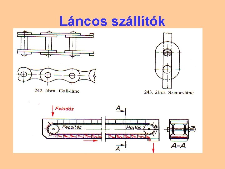 Láncos szállítók 