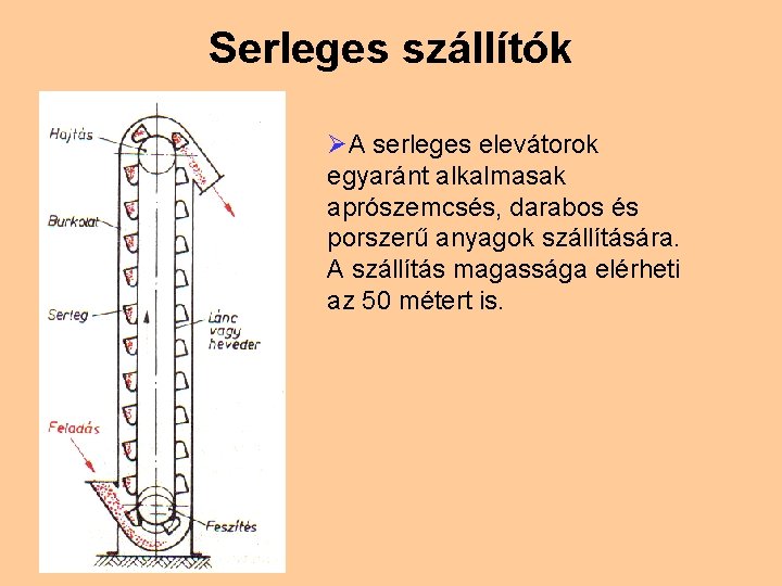 Serleges szállítók ØA serleges elevátorok egyaránt alkalmasak aprószemcsés, darabos és porszerű anyagok szállítására. A