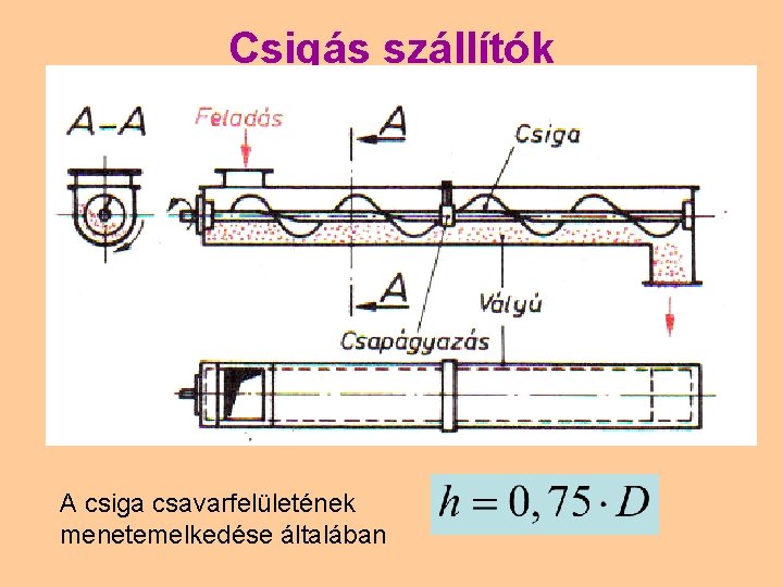 Csigás szállítók A csiga csavarfelületének menetemelkedése általában 