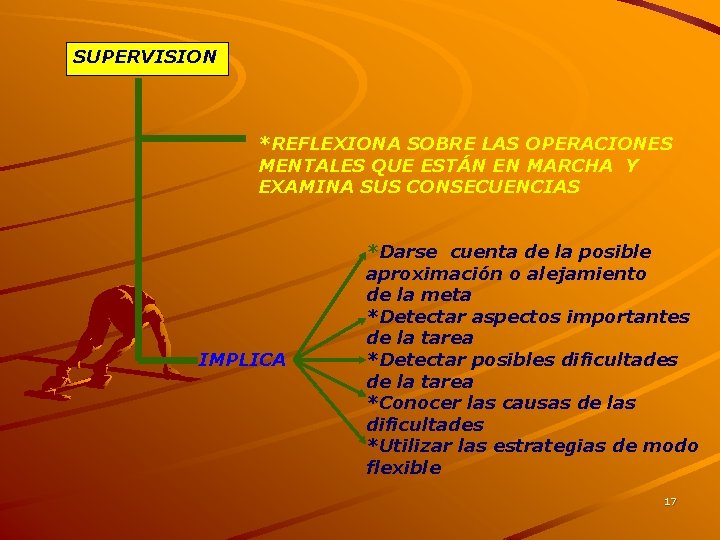 SUPERVISION *REFLEXIONA SOBRE LAS OPERACIONES MENTALES QUE ESTÁN EN MARCHA Y EXAMINA SUS CONSECUENCIAS SUPERVISION *REFLEXIONA SOBRE LAS OPERACIONES MENTALES QUE ESTÁN EN MARCHA Y EXAMINA SUS CONSECUENCIAS